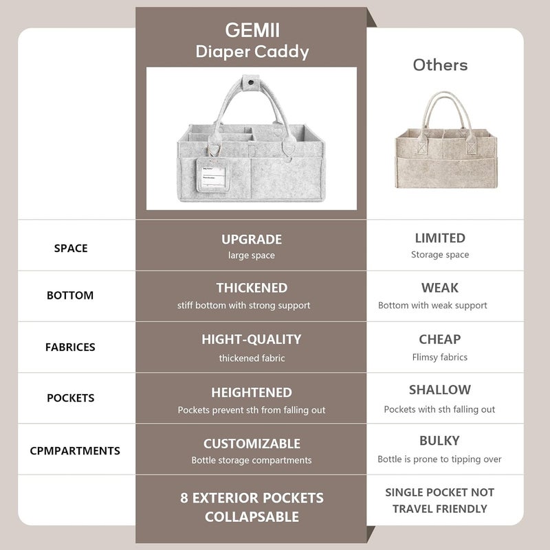 GEMII Diaper Caddy Organizer - Large Baby Caddy Organizer with Handle for Newborn Essentials Boy or Girl (Gray, Large) - Image 2